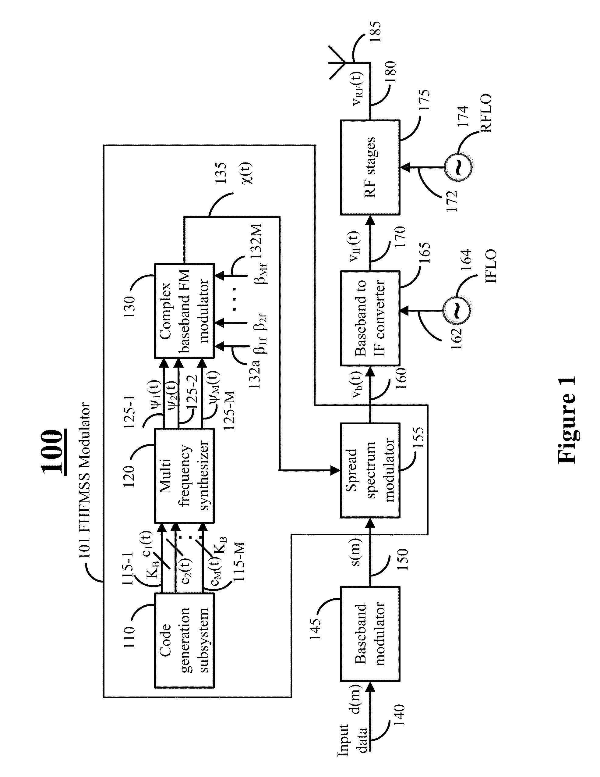 Frequency hopped frequency modulation spread spectrum (FHFMSS) multiple accessing communication systems and methods