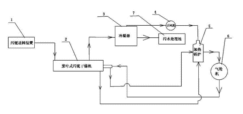 Sludge drying processing device and technology thereof