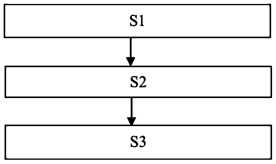 Method and system for enhancing memory