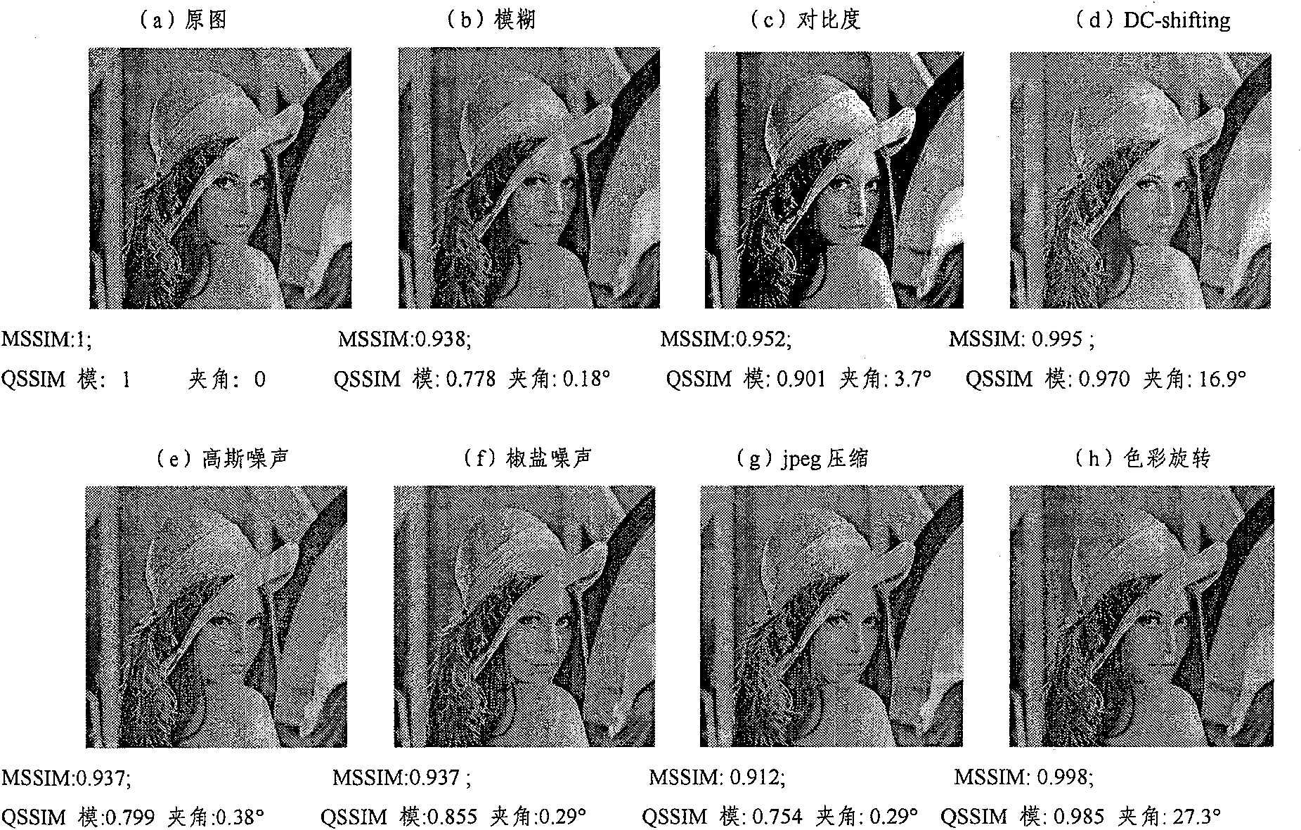 Color image quality estimating method based on super-complex