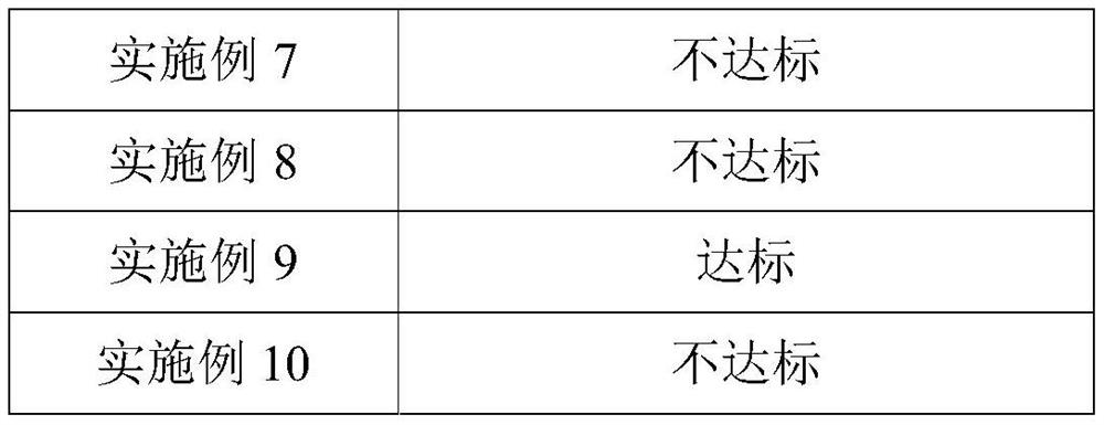 Efficient oral care composition as well as preparation method and application thereof