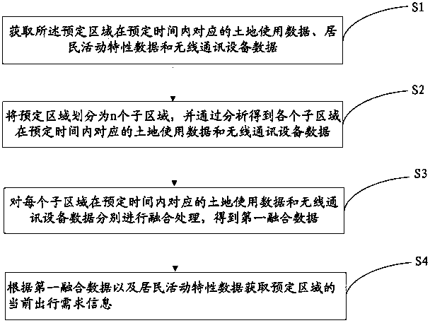 Method and system for assessing current travel demand and predicting future travel demand