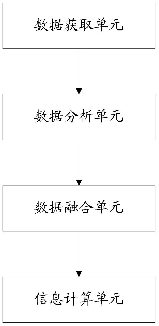 Method and system for assessing current travel demand and predicting future travel demand