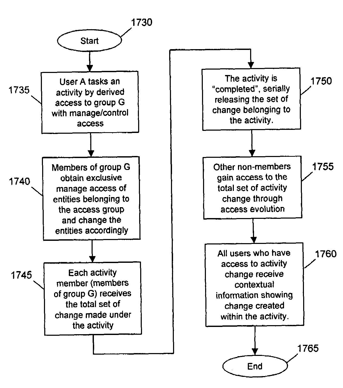 Network operating system and method
