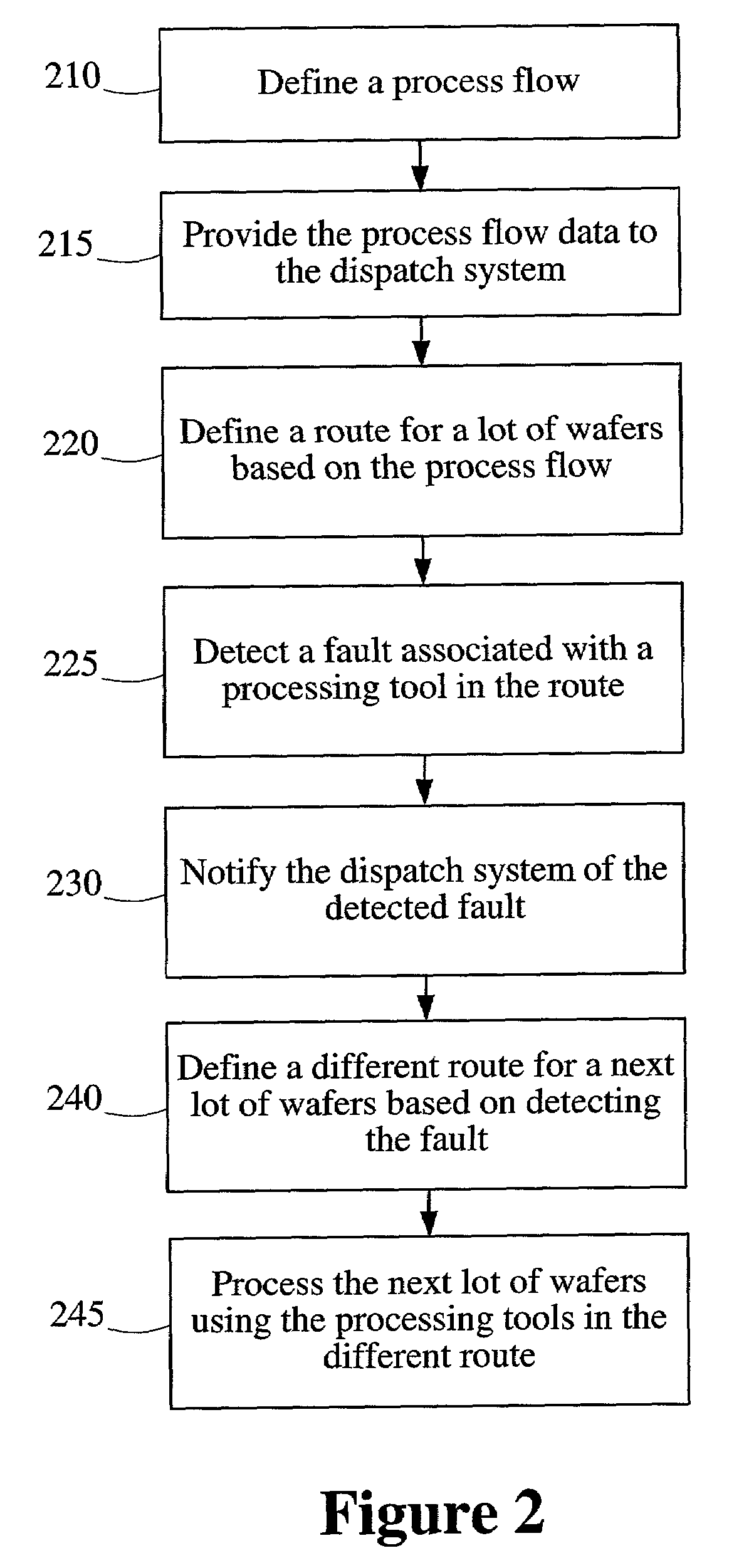 Routing workpieces based upon detecting a fault