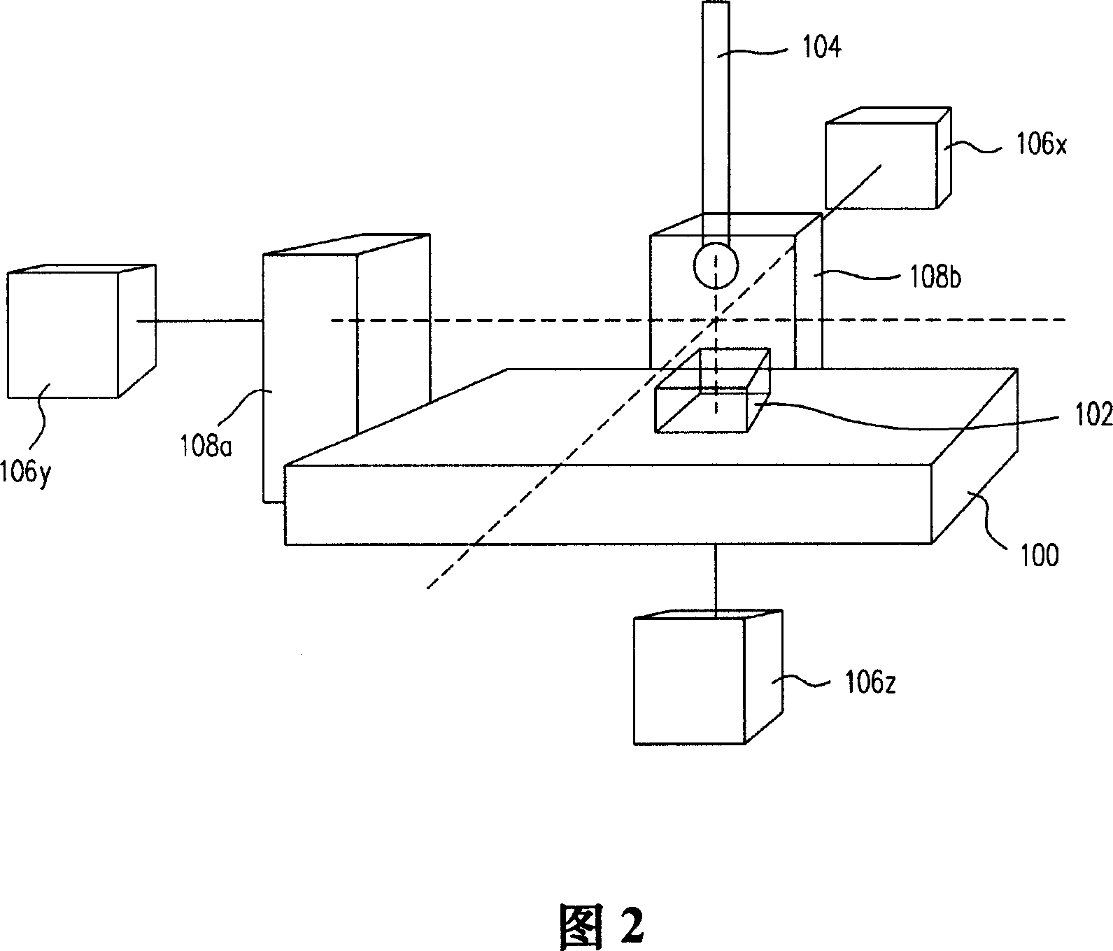 Zero-Abbe error measuring system and its method