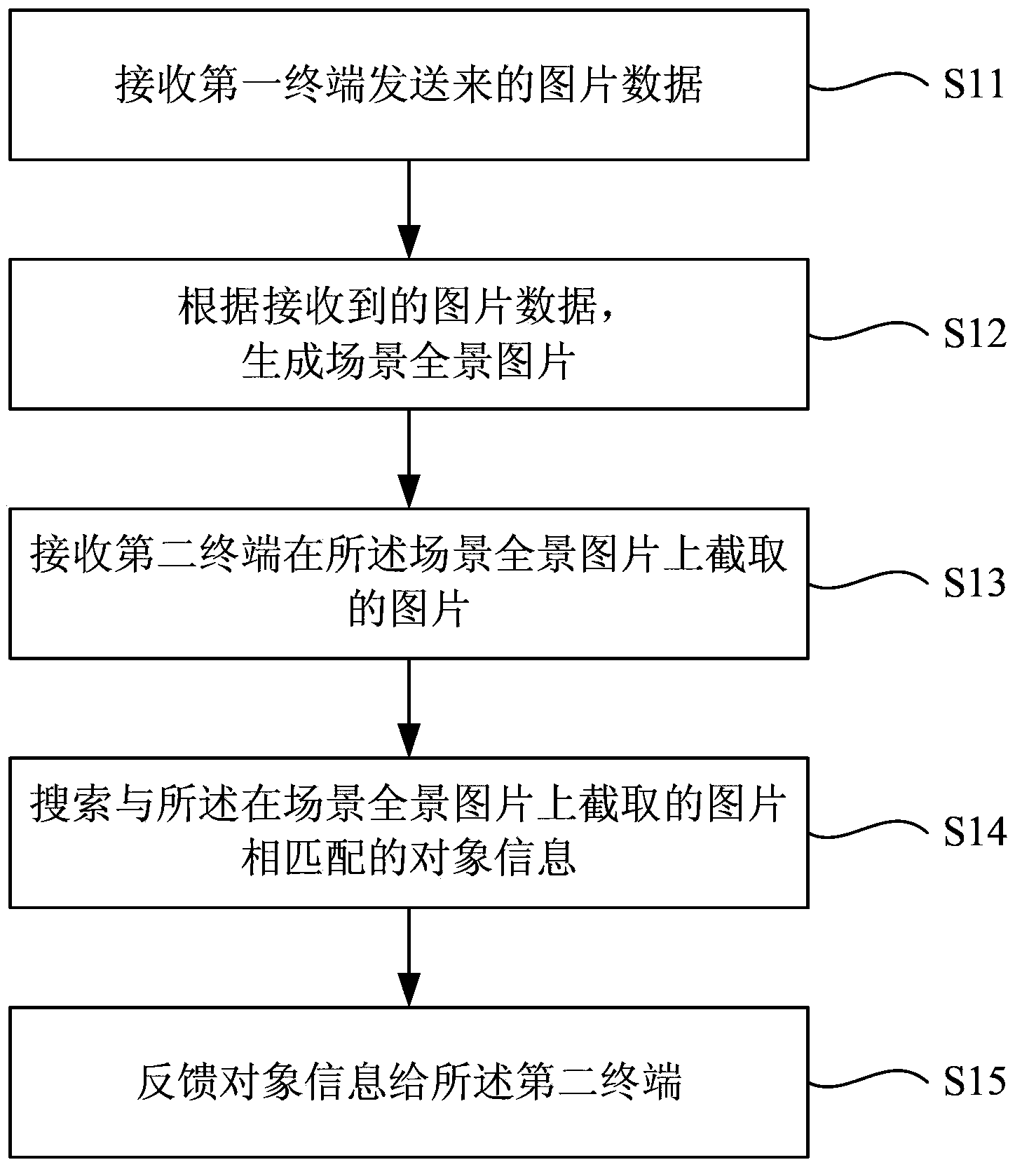 Object information display method, system and device