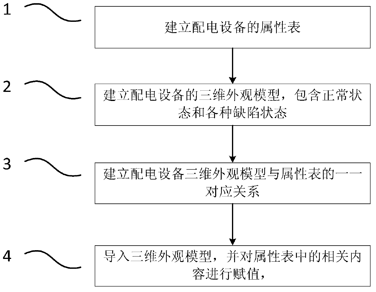 Dynamic modeling method of object units of network distribution equipment