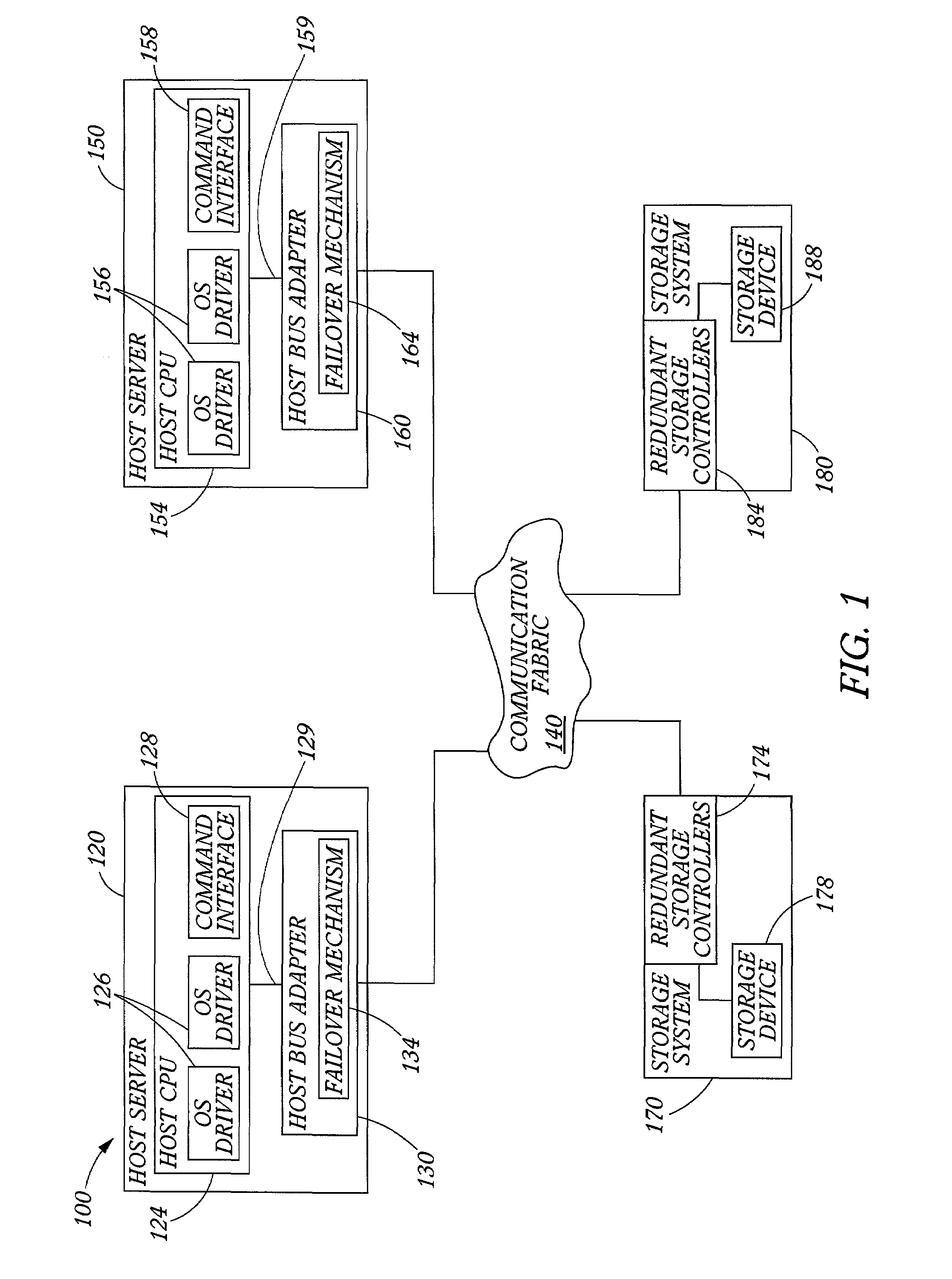 Data storage network with host transparent failover controlled by host bus adapter