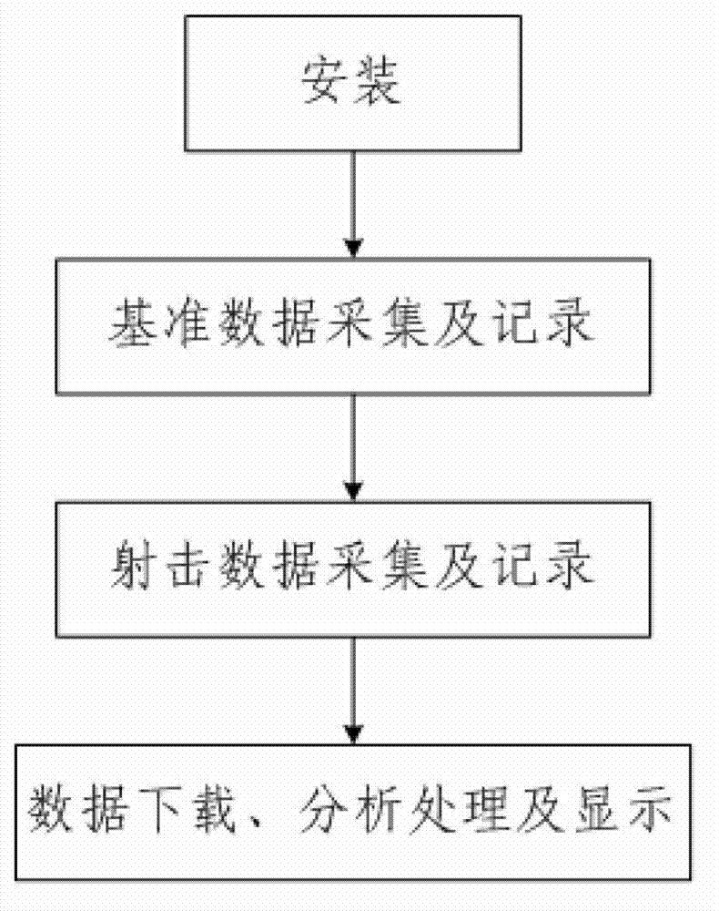 Data recording analysis system and method for maneuver missile launching device