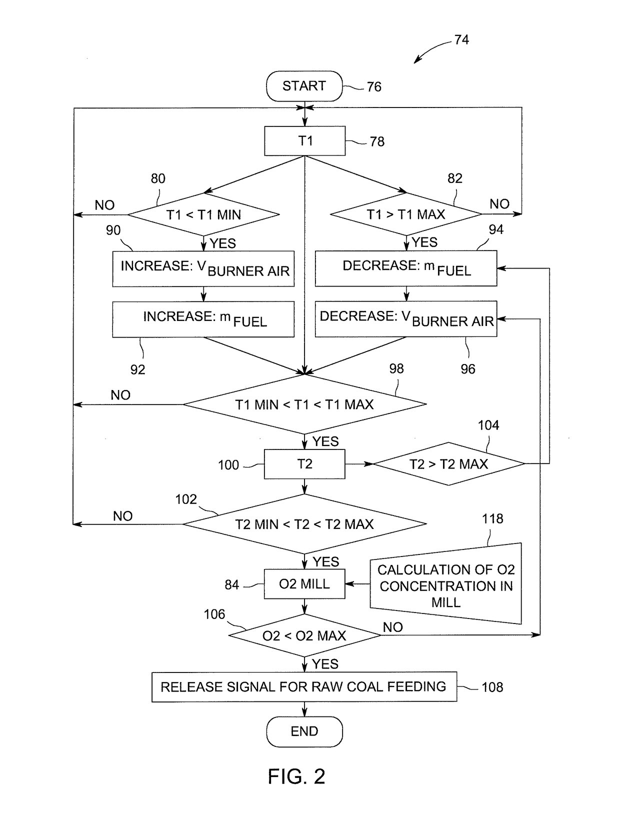 System and method for preheating a beater mill