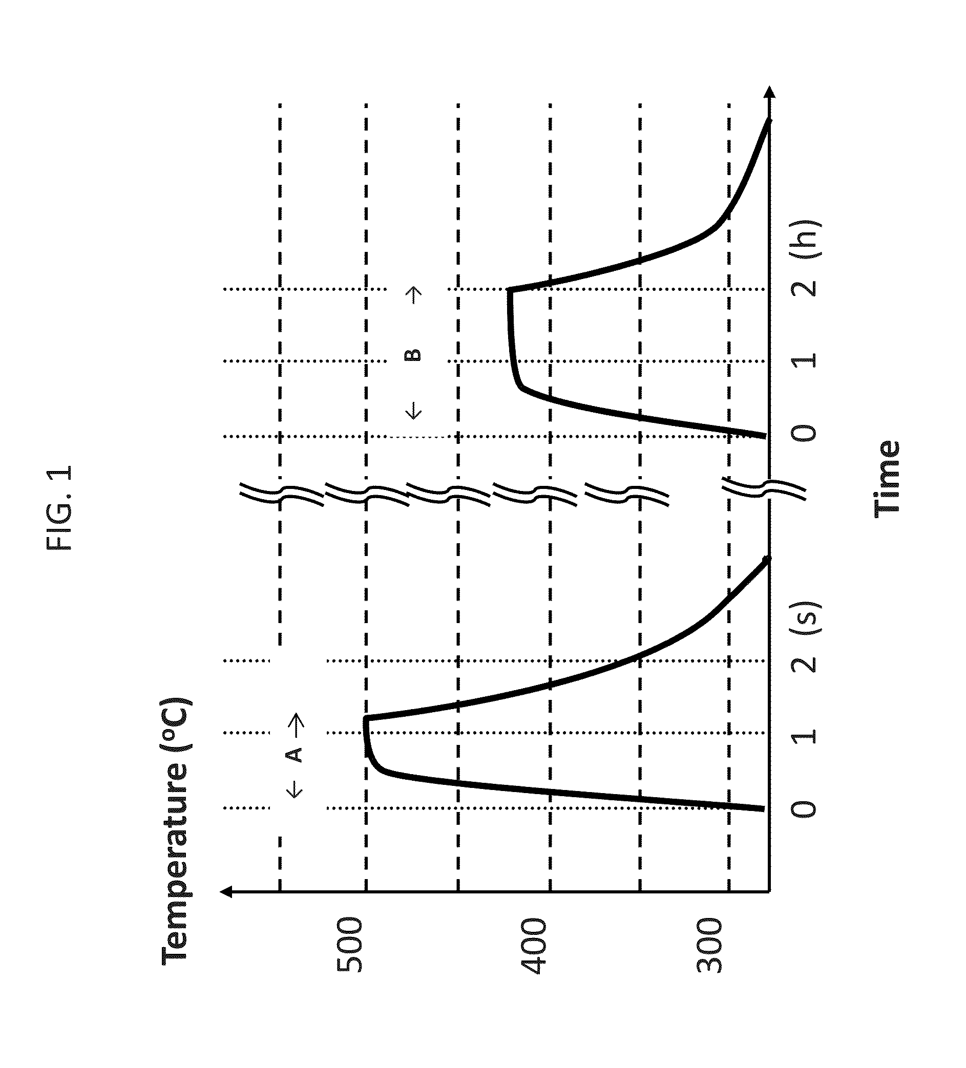 Nanocrystalline magnetic alloy and method of heat-treatment thereof