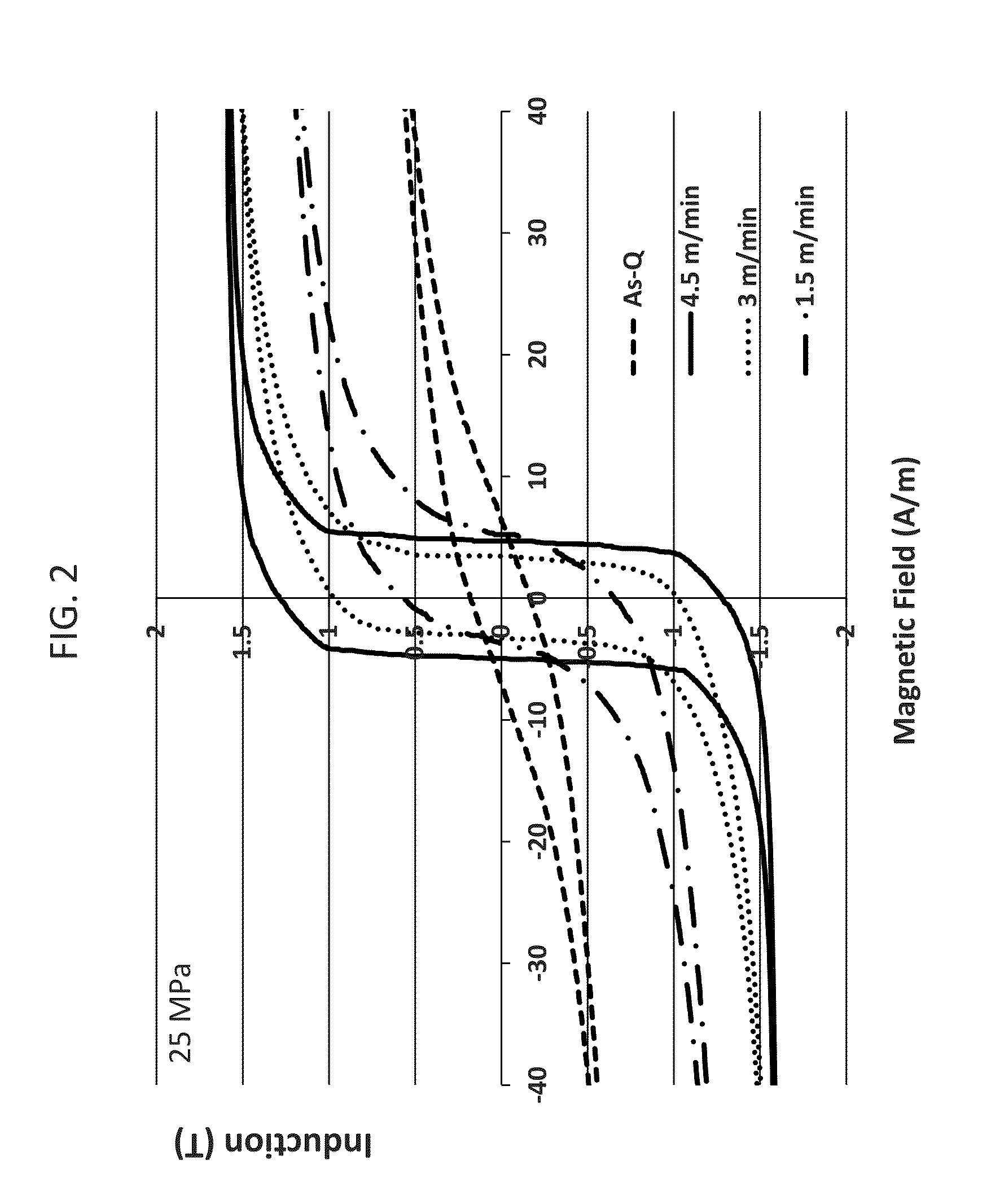 Nanocrystalline magnetic alloy and method of heat-treatment thereof