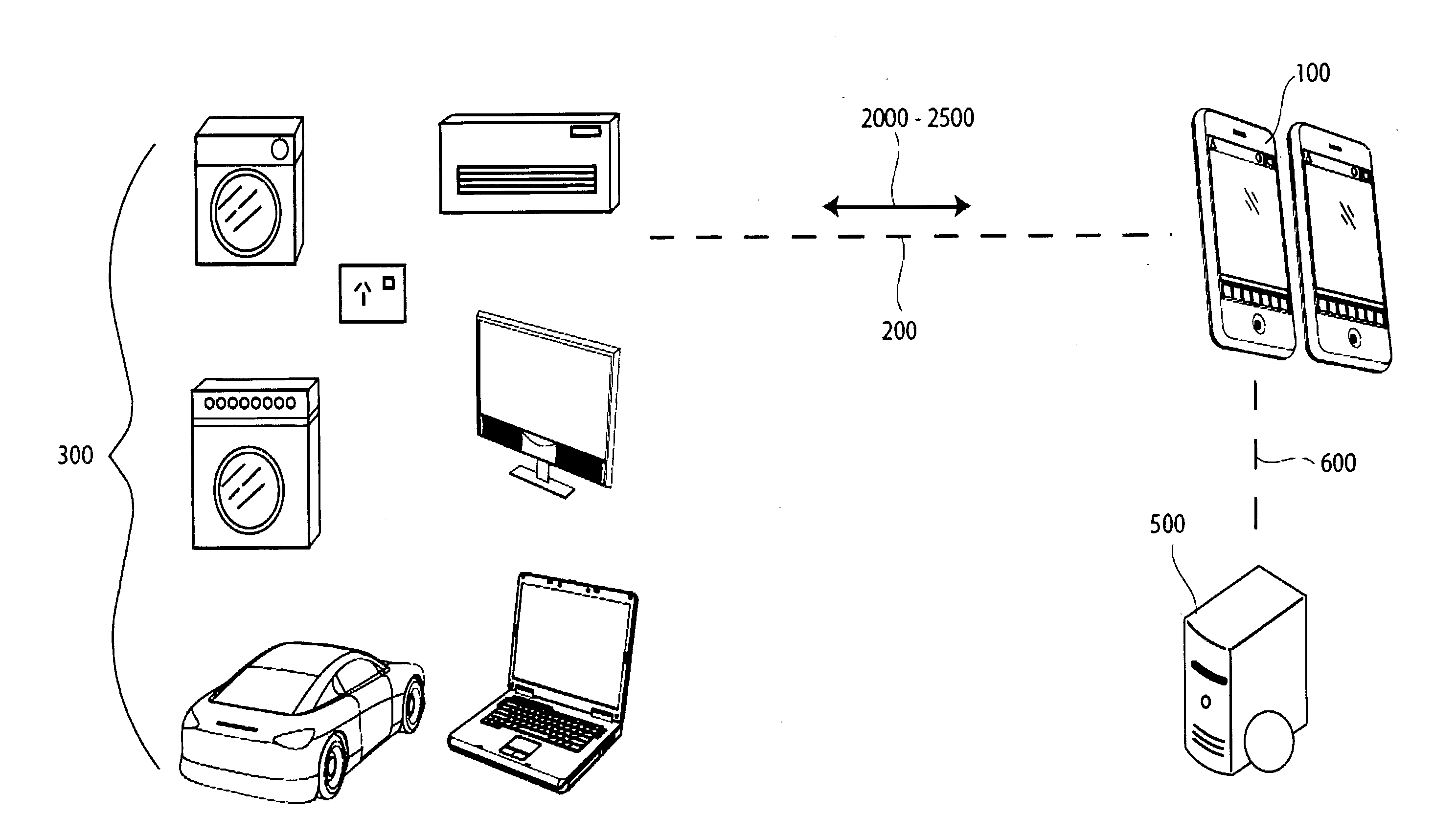 Arrangement for managing wireless communication between devices