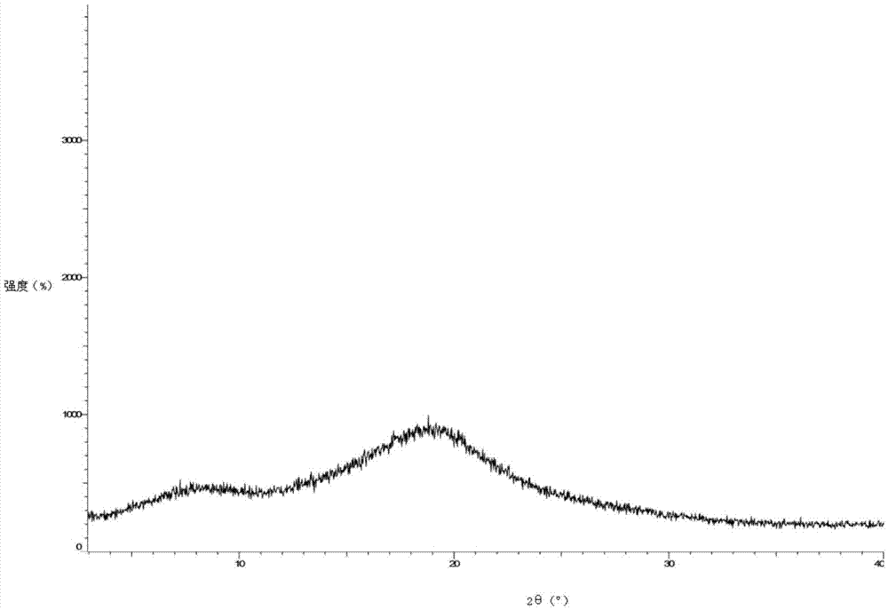 Darunavir amorphous form preparation method