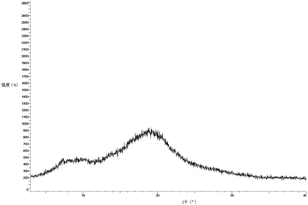 Darunavir amorphous form preparation method