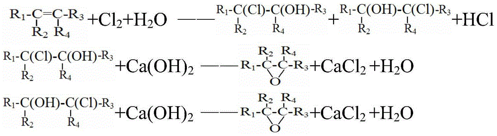 Preparation method for halogenohydrin and epoxide