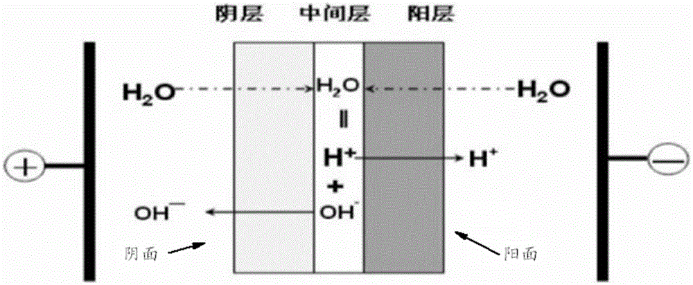 Preparation method for halogenohydrin and epoxide