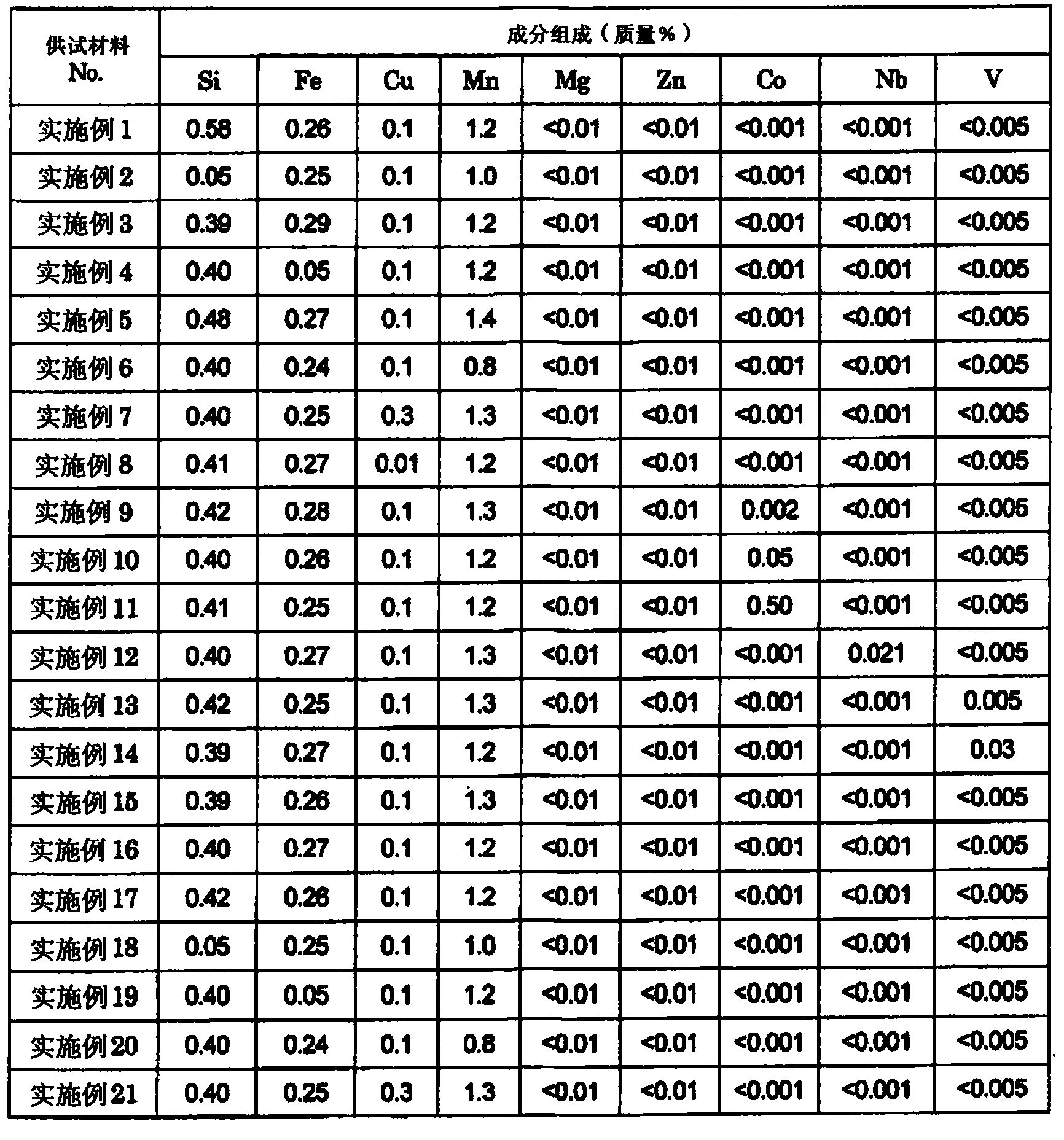 Aluminum alloy sheet for electric cell case, having excellent moldability, heat dissipation, and weldability