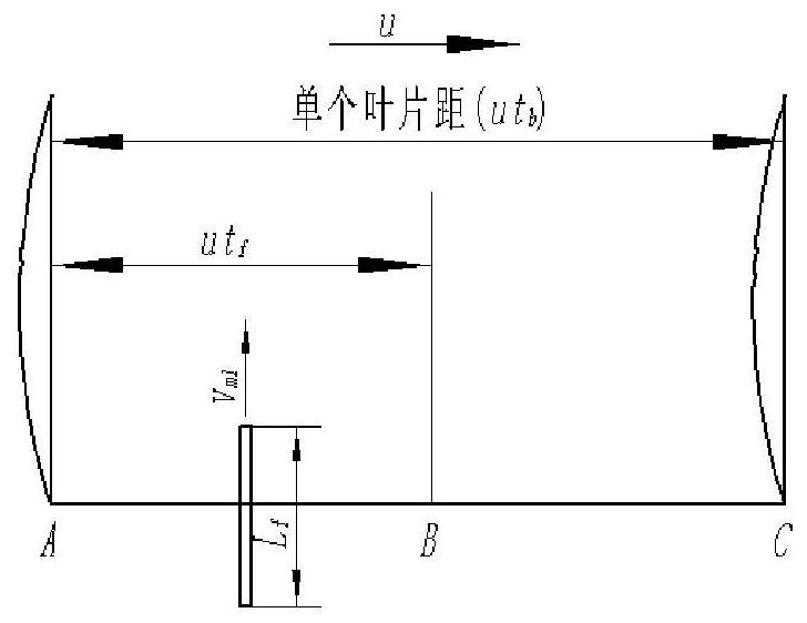 Correction method of fish-friendly pump blade impact model based on CFD