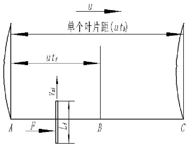 Correction method of fish-friendly pump blade impact model based on CFD