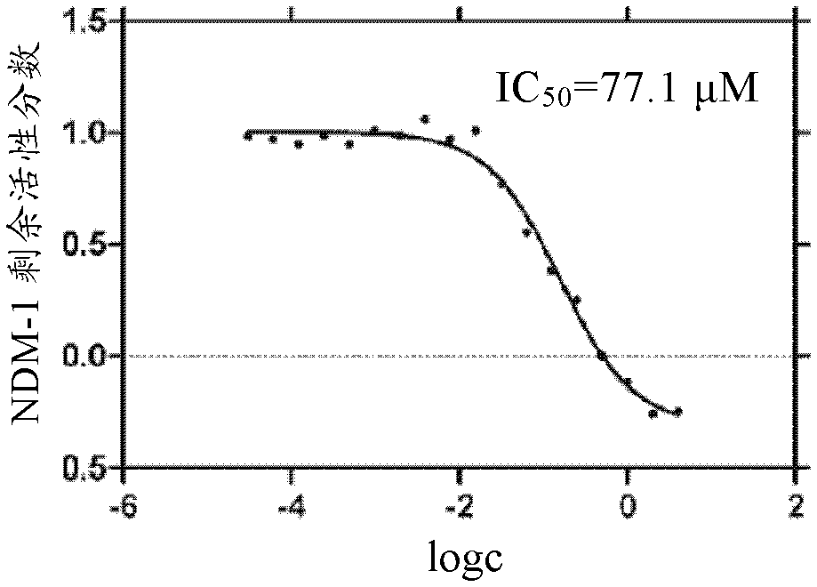 Thiophene carboxamides with ndm-1 inhibitory activity