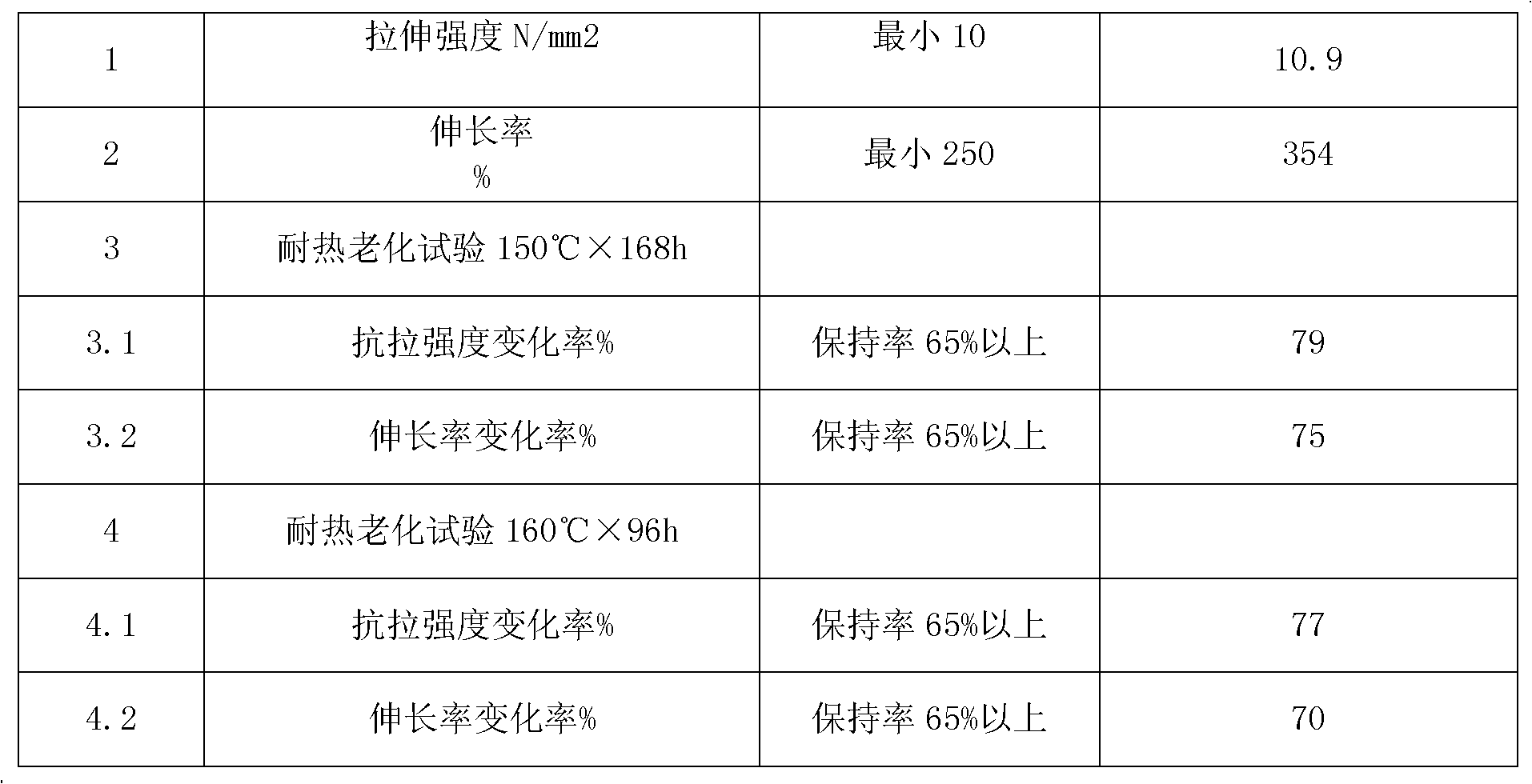 Ethylene-propylene-diene monomer composition