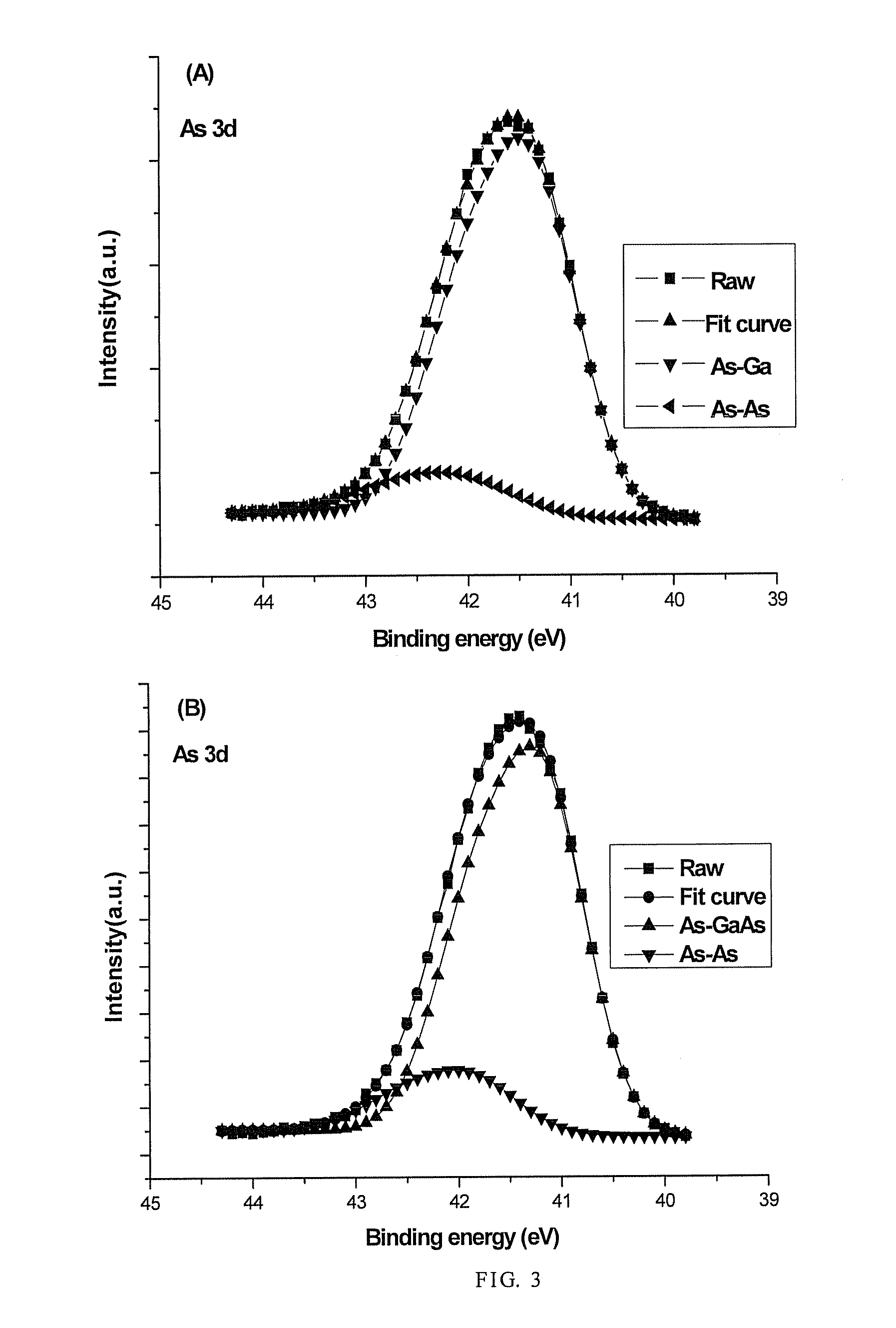 Method for cleaning & passivating gallium arsenide surface autologous oxide and depositing al2o3 dielectric