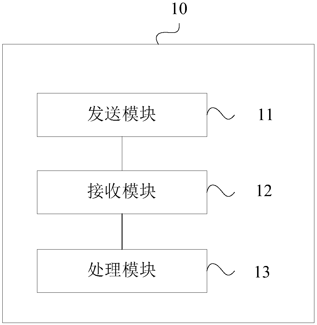 Playback progress synchronization method, device, apparatus, and storage medium