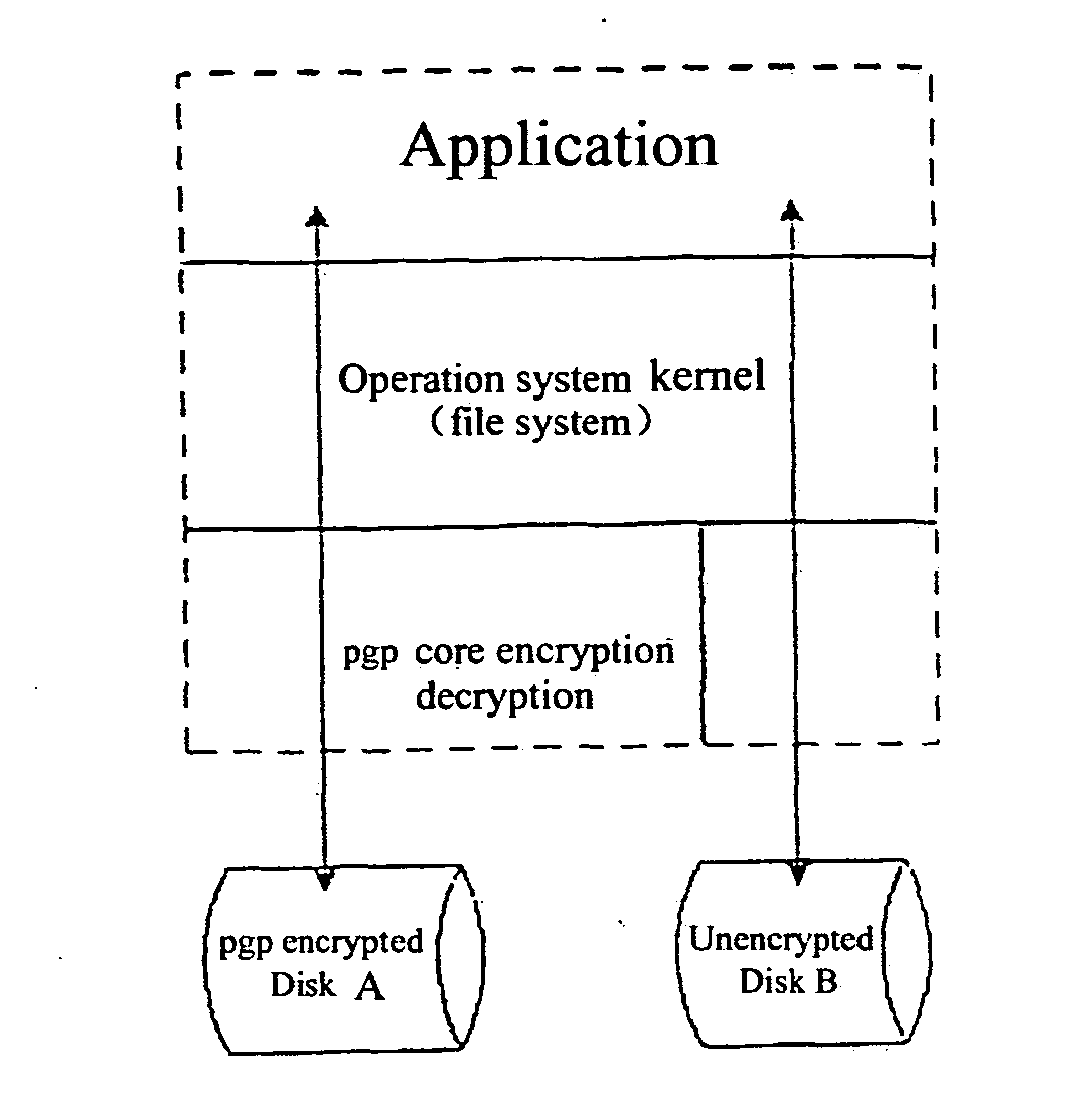 Secret File Access Authorization System With Fingerprint Limitation