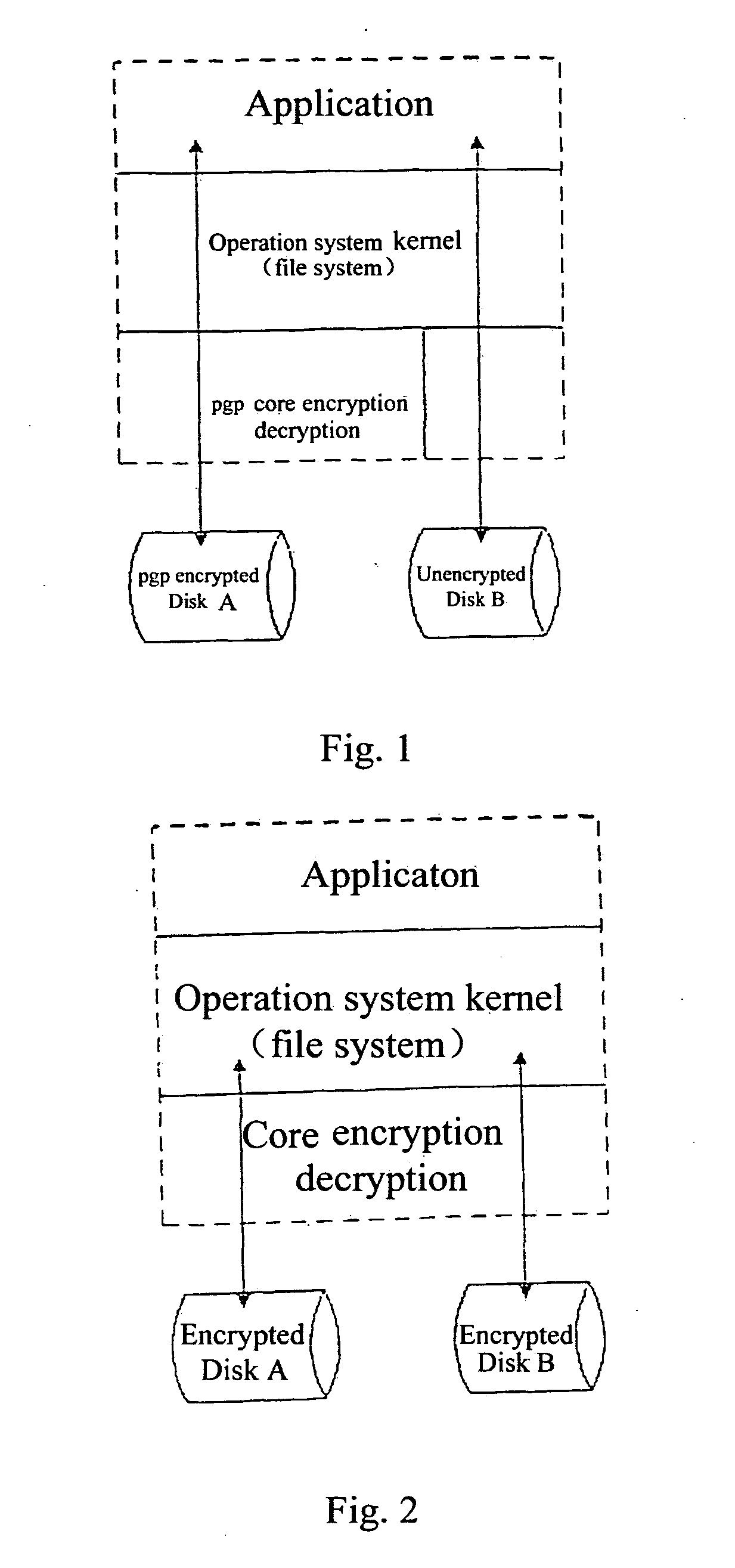 Secret File Access Authorization System With Fingerprint Limitation