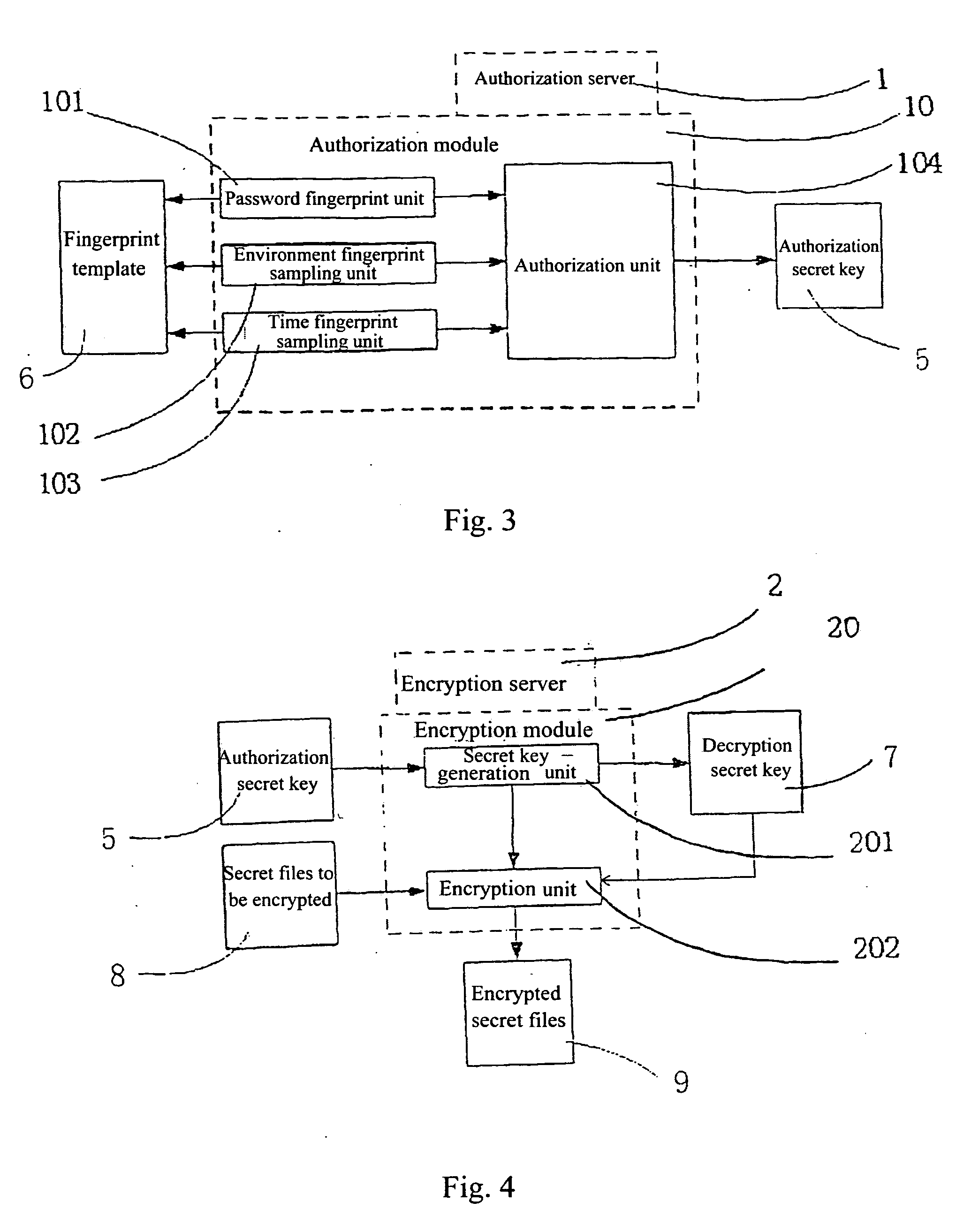 Secret File Access Authorization System With Fingerprint Limitation