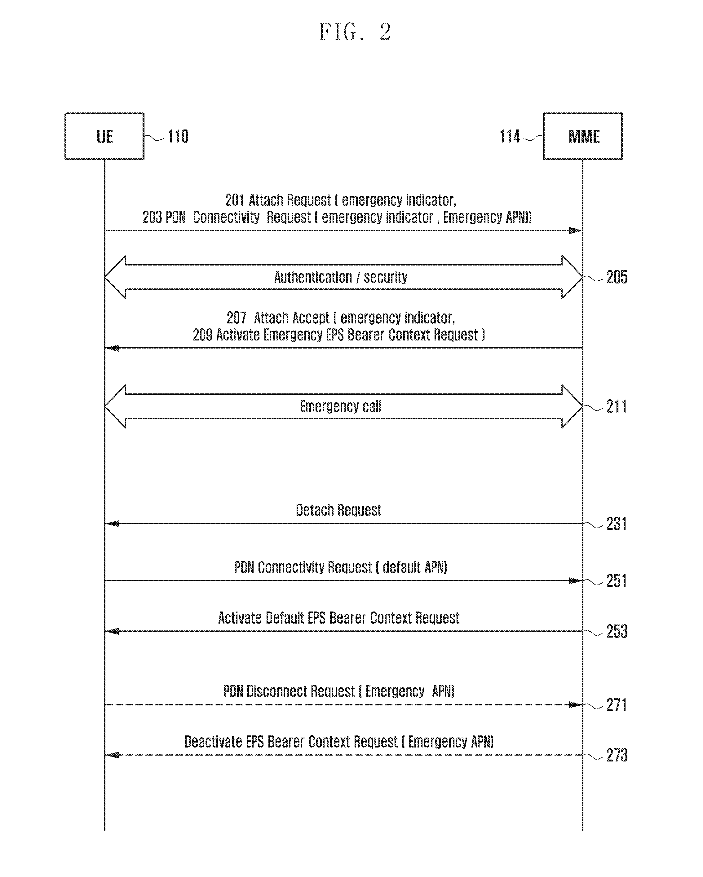 Emergency call service providing method and system thereof