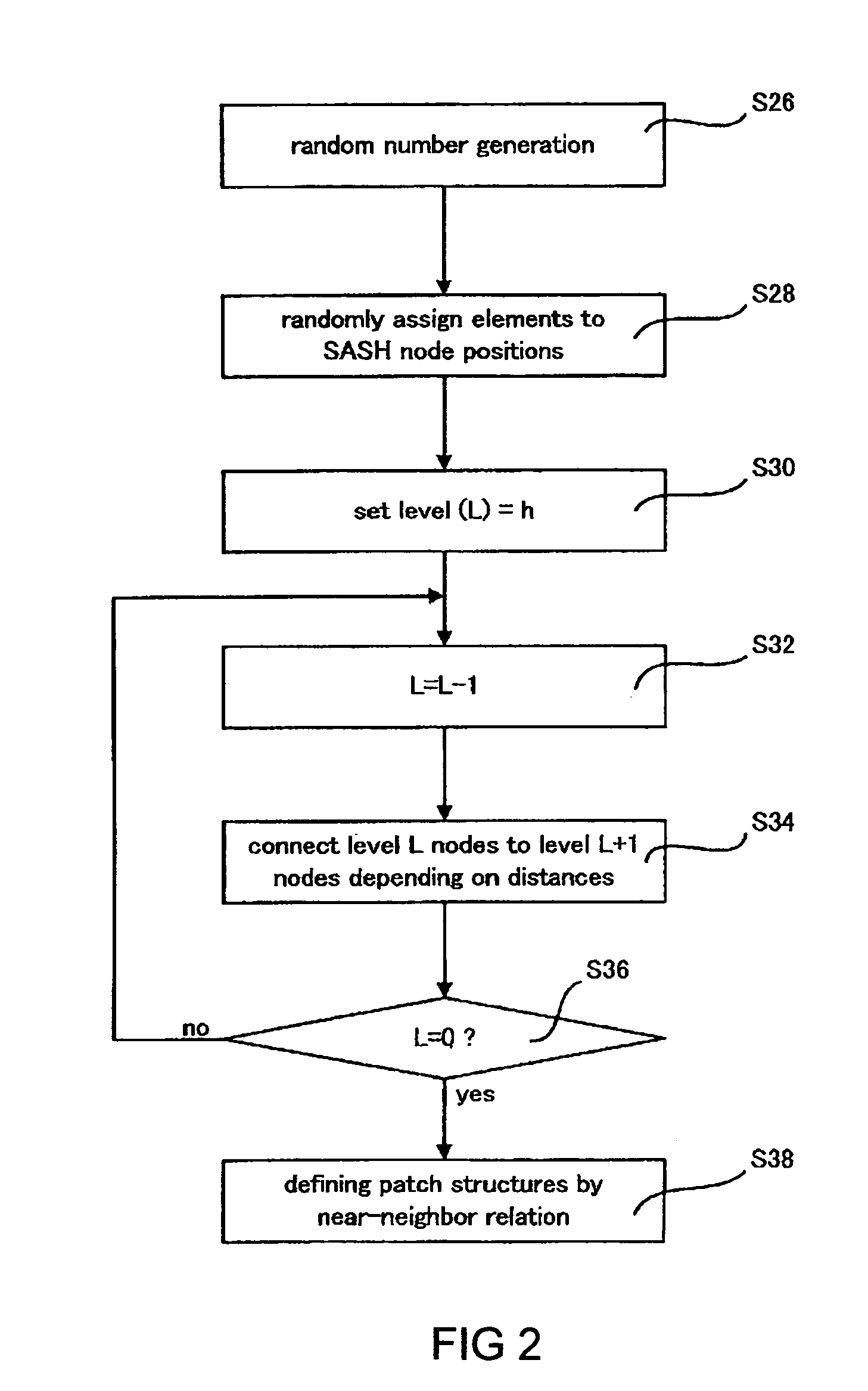 Computer system, method, and program product for generating a data structure for information retrieval, and an associated graphical user interface