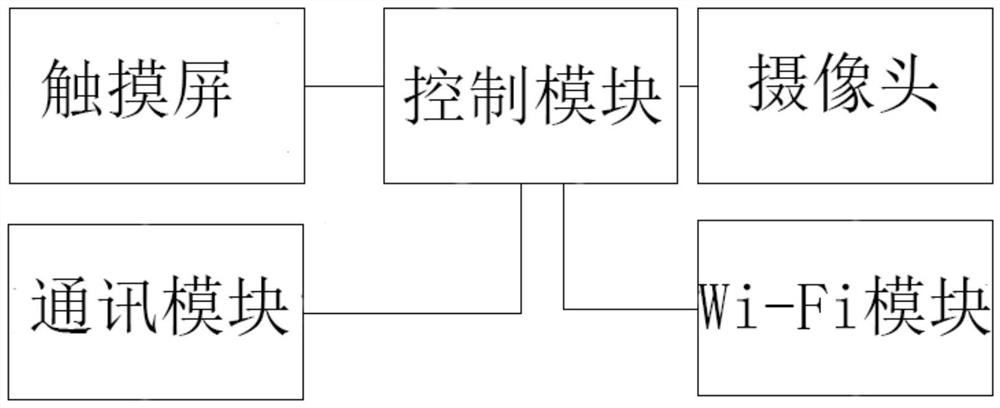 Intelligent traffic bus guideboard