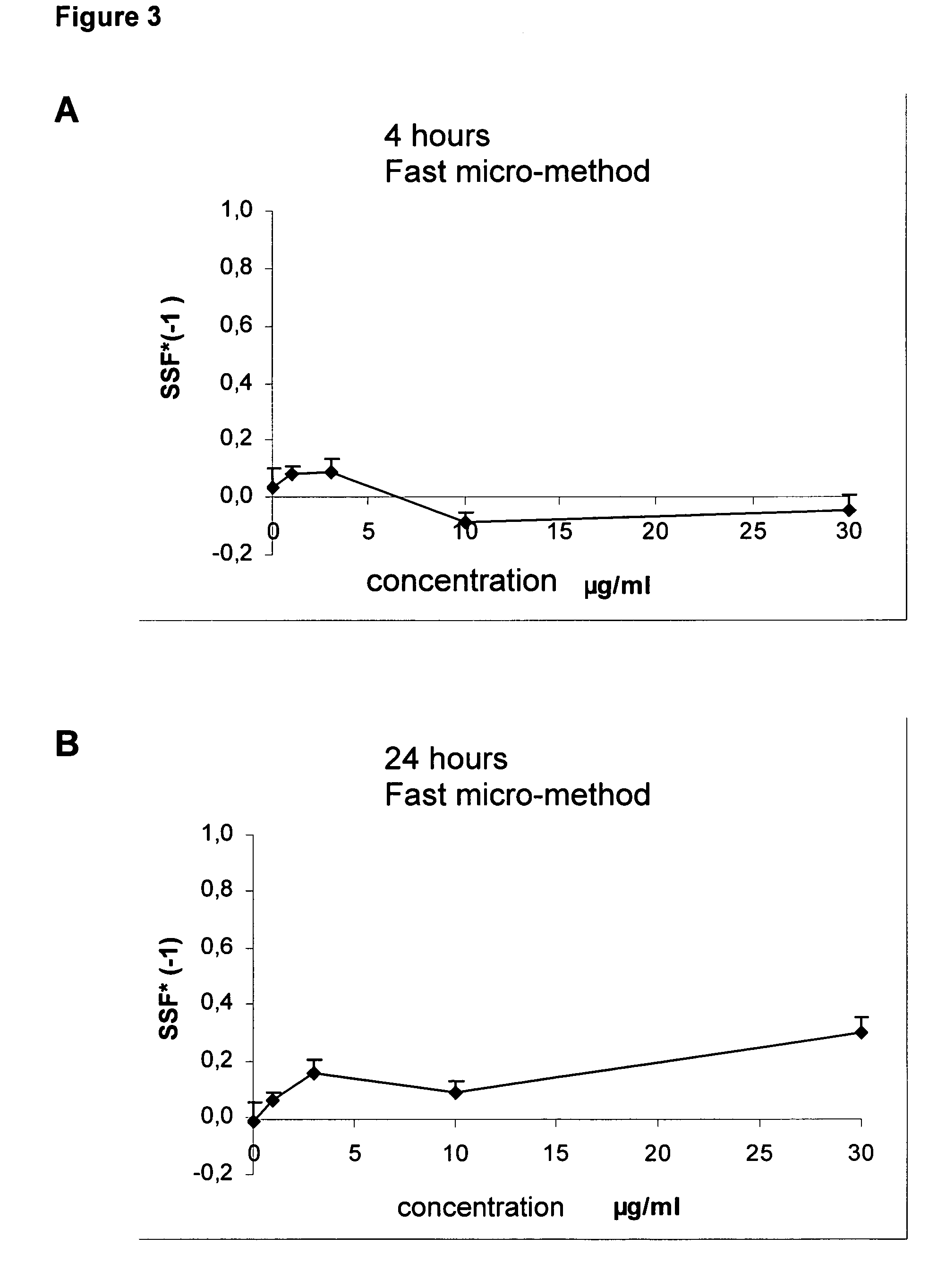 Method for producing sorbicillactone a