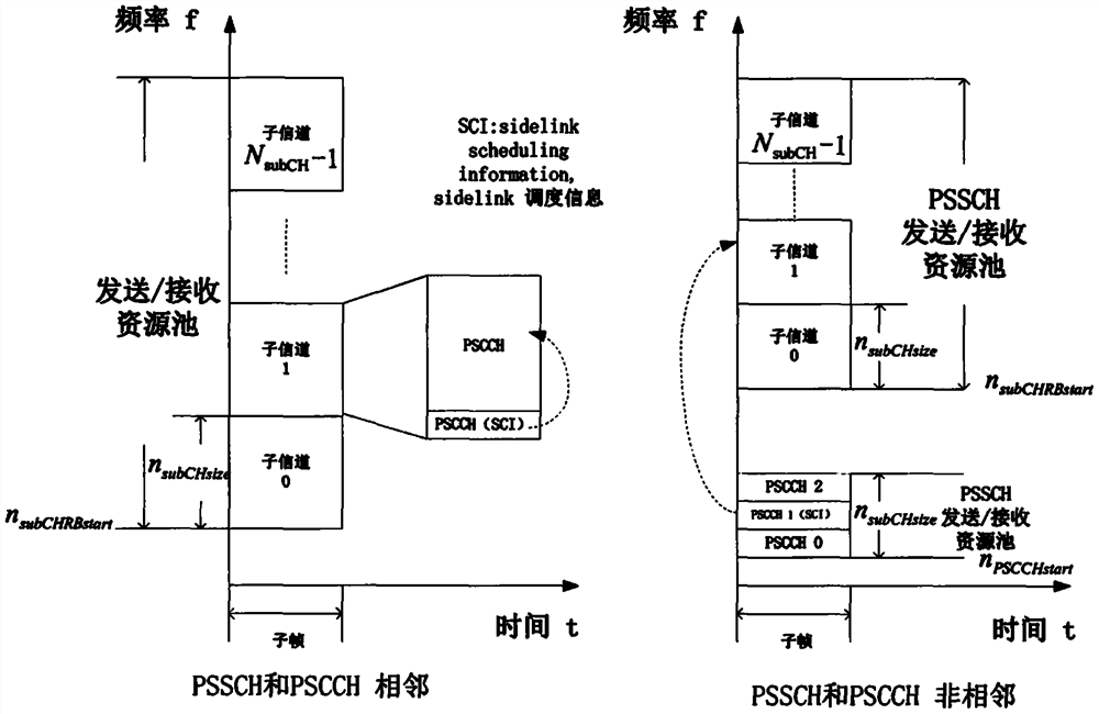 Method and system for sharing frequency spectrum by multiple working mode terminals of Internet-of-vehicles