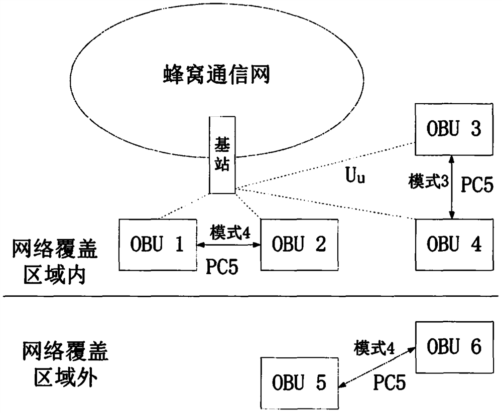 Method and system for sharing frequency spectrum by multiple working mode terminals of Internet-of-vehicles