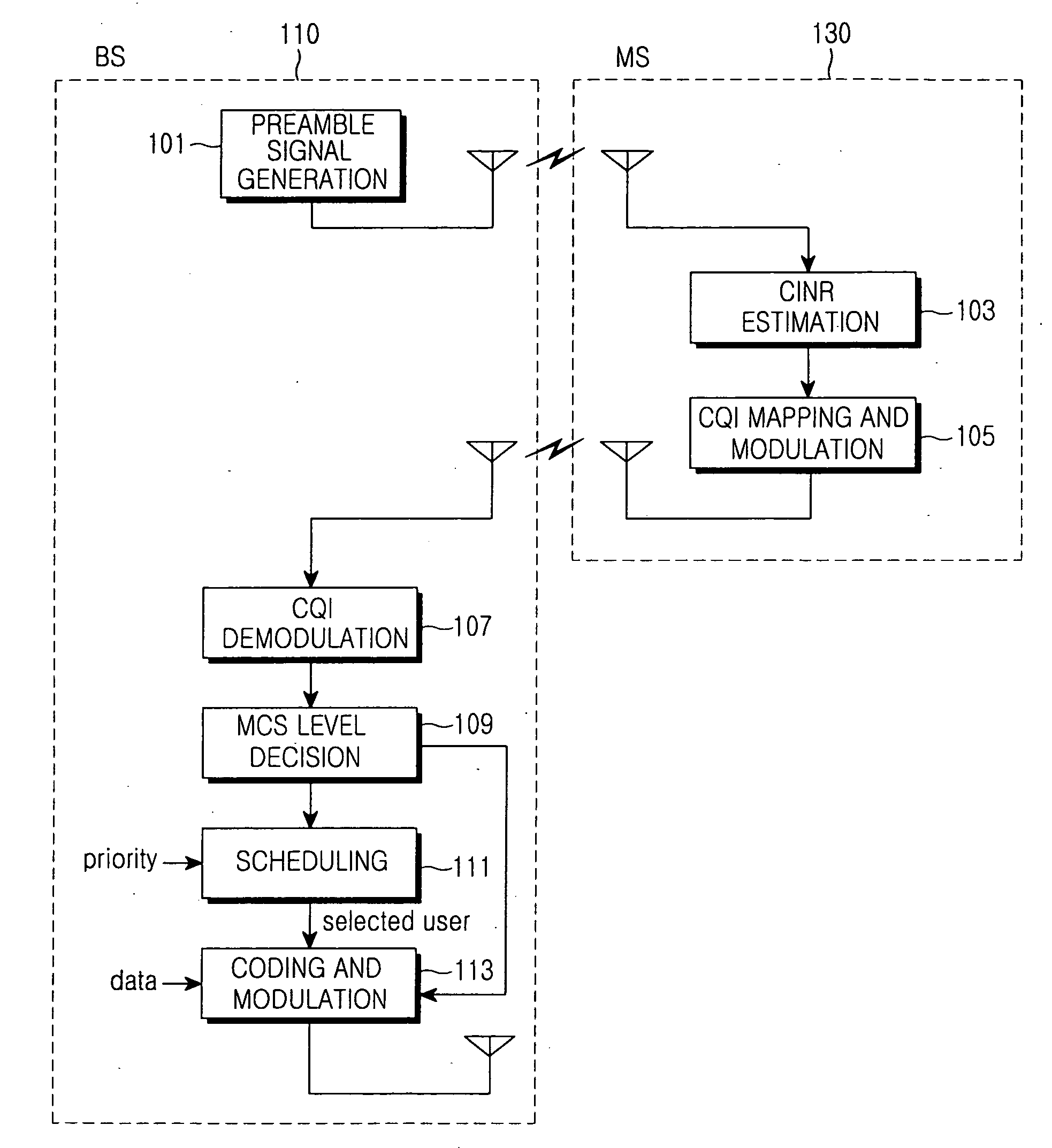 System and method for allocating MCS level in a broadband wireless access communication system