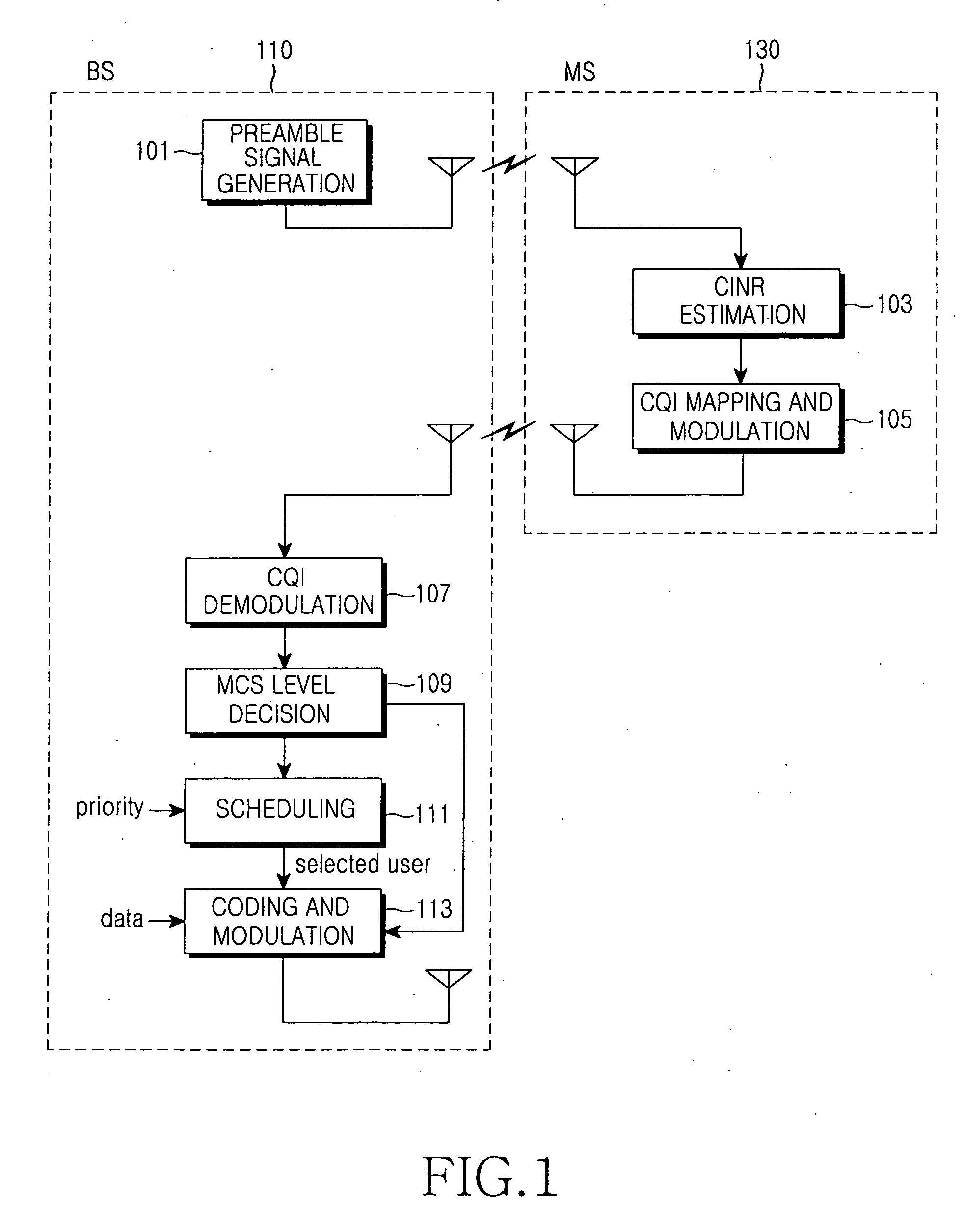 System and method for allocating MCS level in a broadband wireless access communication system