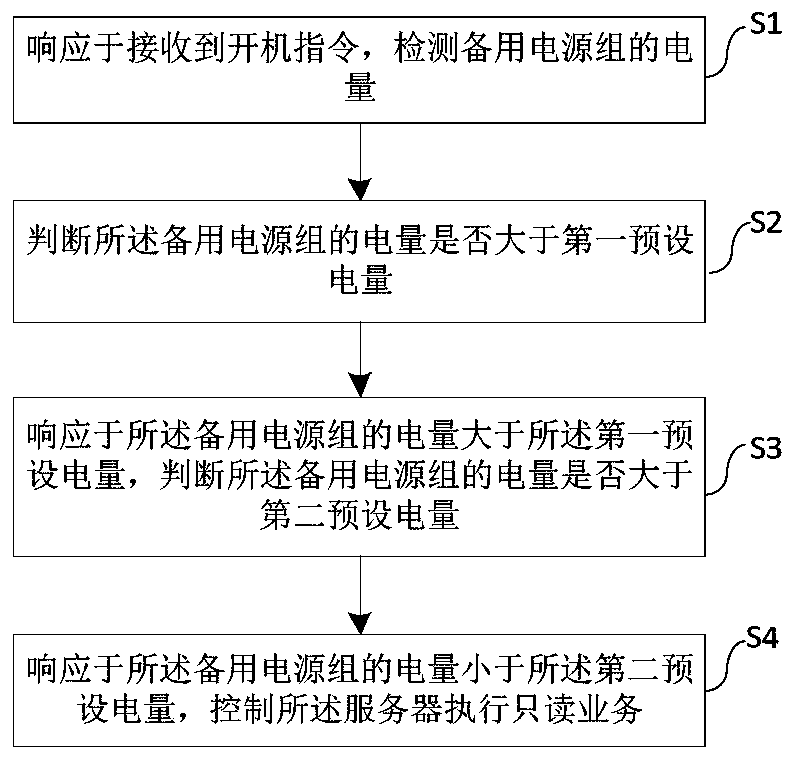 Server operation control method and device and storage medium