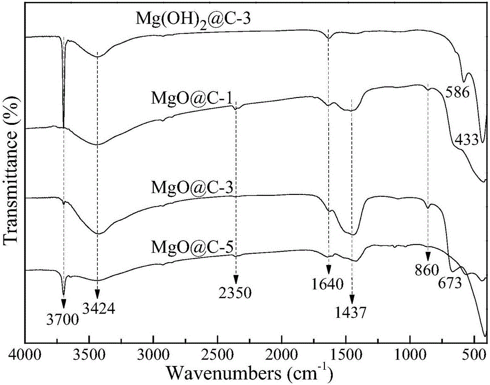 Sandwich-structured nano-adsorbent of carbon-coated magnesium oxide and preparation method thereof
