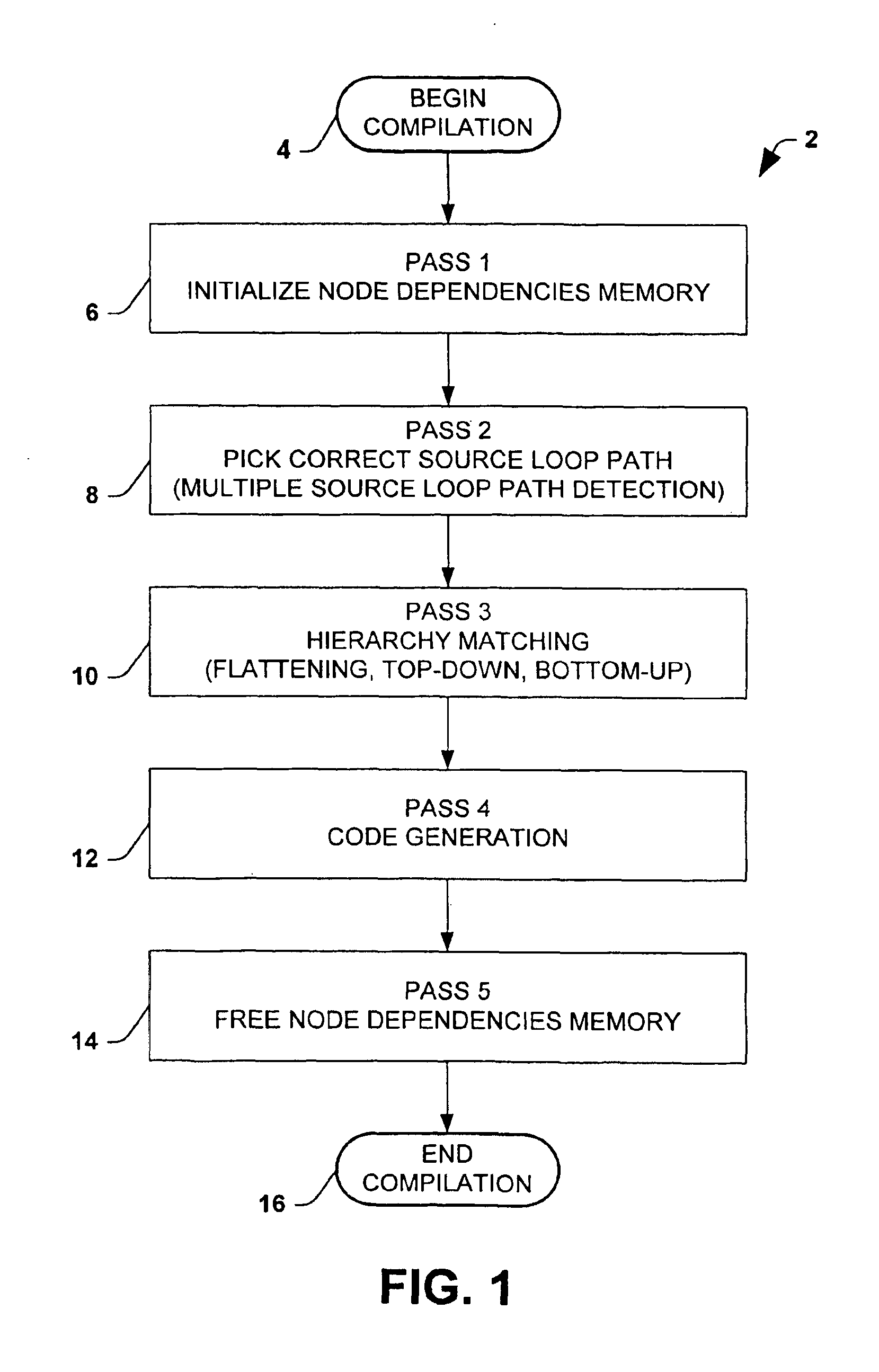 Method of compiling schema mapping