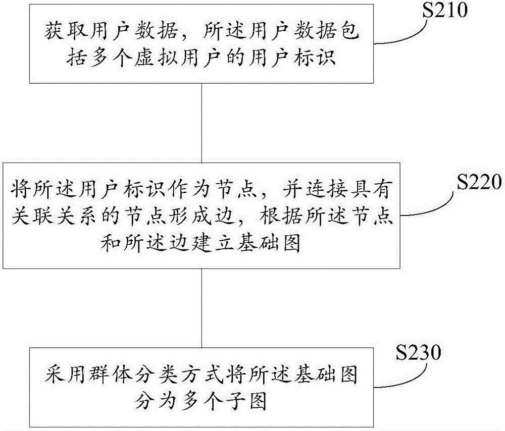 Method and device for monitoring change of node and auxiliarily identifying blacklist as well as electronic device