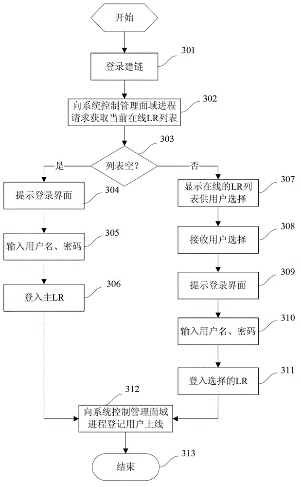 Method for managing logical router (LR), and physical router