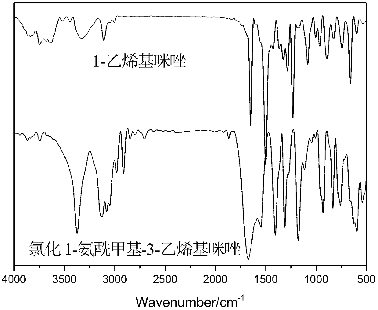 Chloridized 1-arginyl methyl-3-vinyl imidazole ionic liquid and preparation method thereof