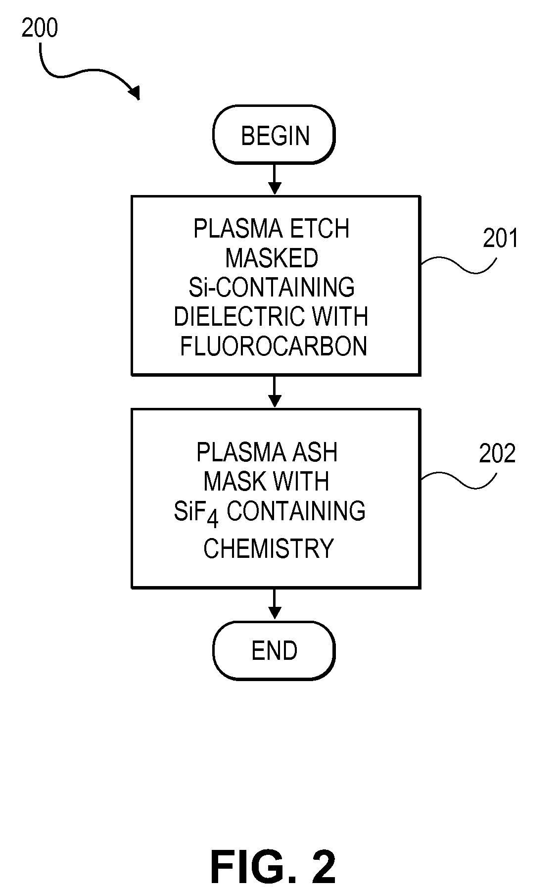 Plasma-based organic mask removal with silicon fluoride
