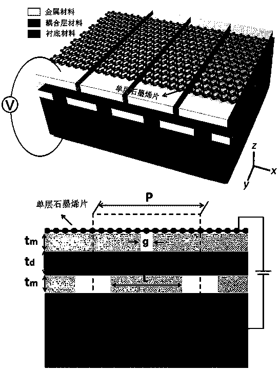 Electrooptical modulator based on graphene