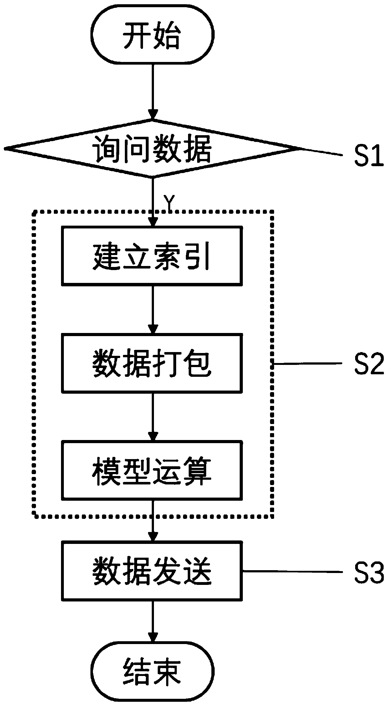 Message queue construction method and device suitable for forward