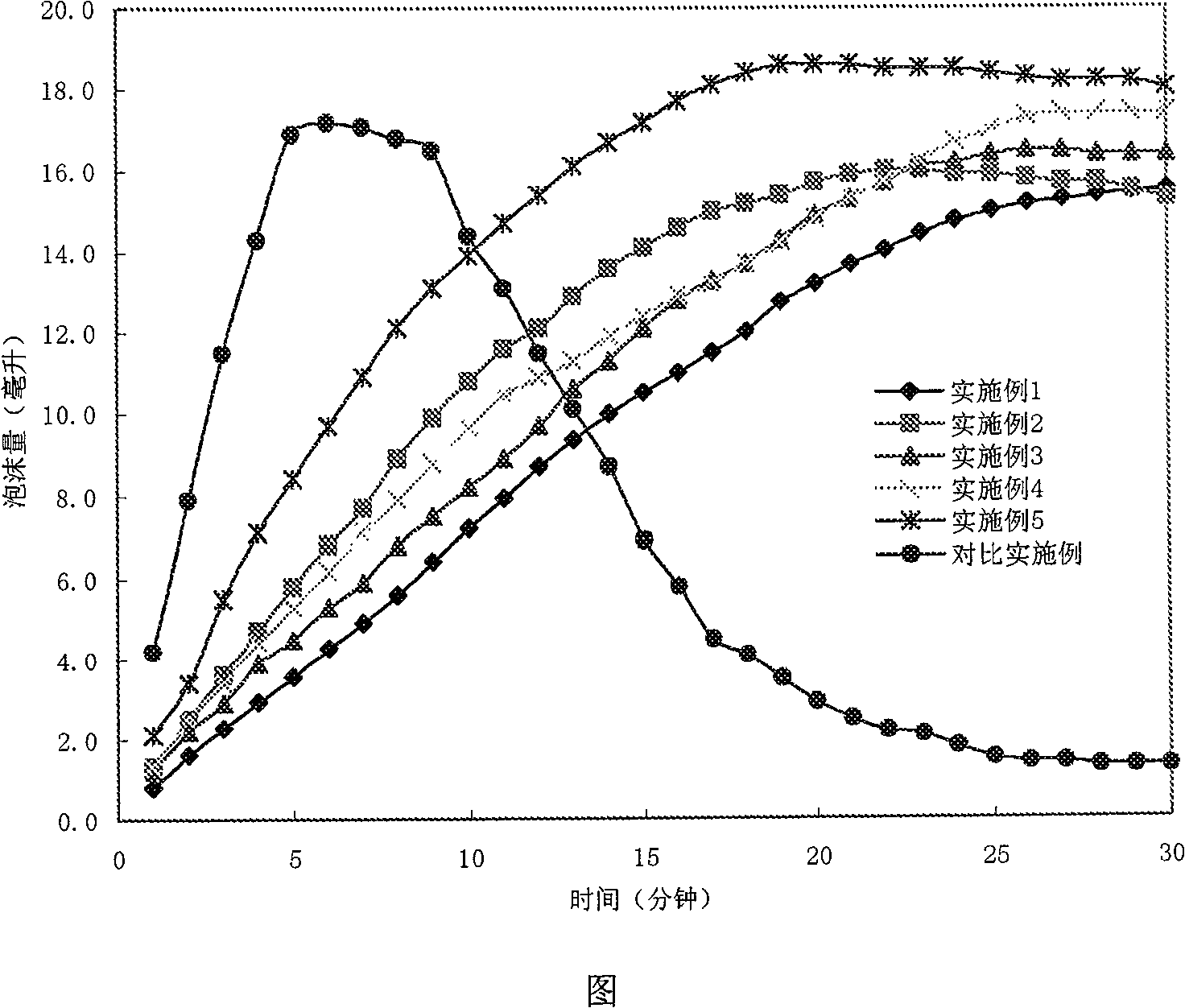 Vaginal effervescence tablet composition containing solid lipid